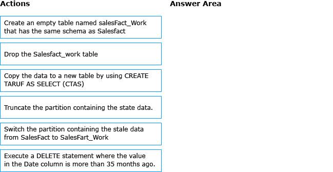 DP-203 Exam Success